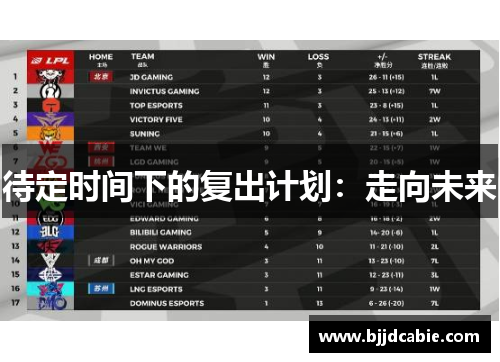 待定时间下的复出计划：走向未来